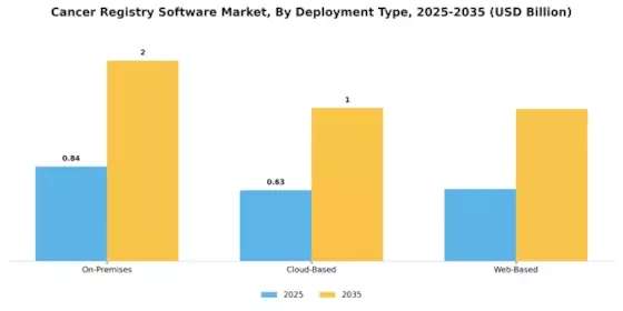 Cancer Registry Software Market Segment Image 1