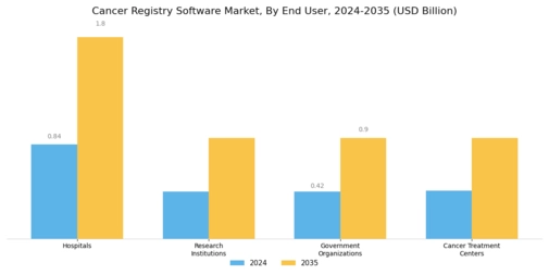 Cancer Registry Software Market Segment Image 2