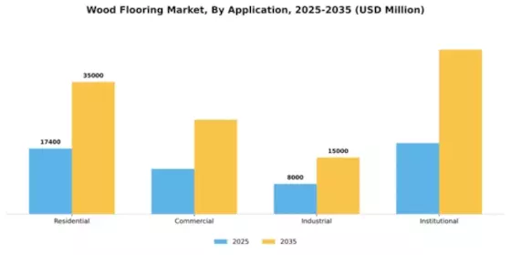 Wood Flooring Market Segment Image 0