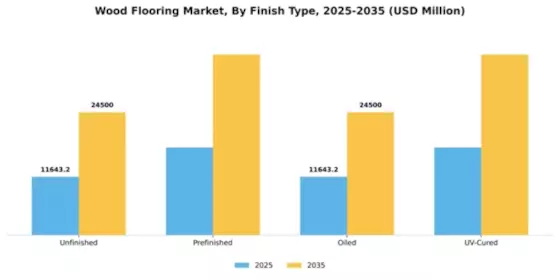 Wood Flooring Market Segment Image 1
