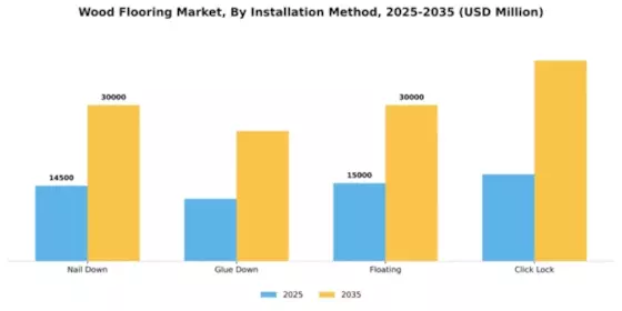 Wood Flooring Market Segment Image 2
