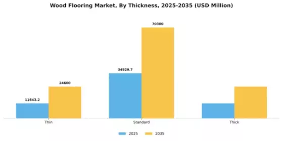 Wood Flooring Market Segment Image 4