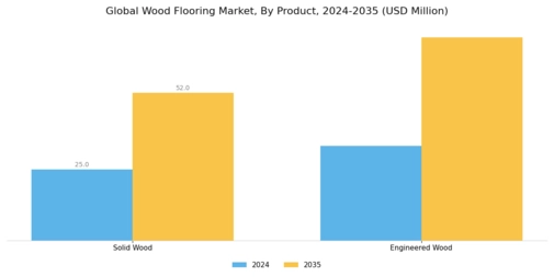Wood Flooring Market Segment Image 0
