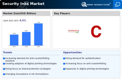Security Inks Market Infographic