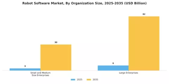Robot software Market Segment Image 3