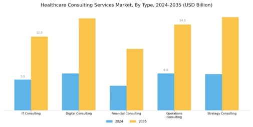 Healthcare Consulting Services Market Segment Image 0