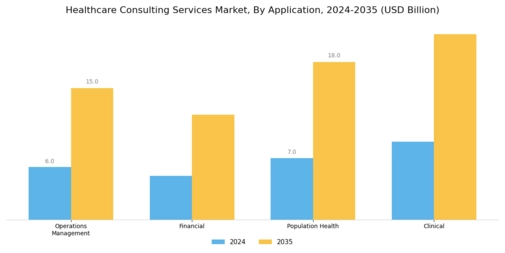 Healthcare Consulting Services Market Segment Image 1