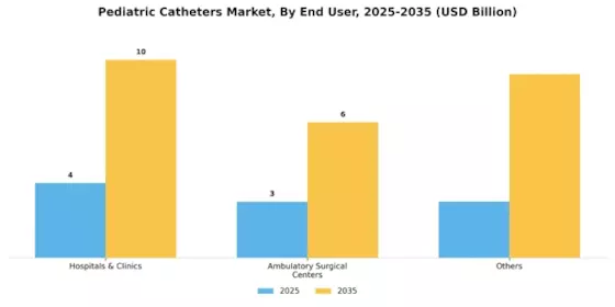 Pediatric Catheters Market Segment Image 0