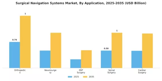 Surgical Navigation Systems Market Segment Image 0