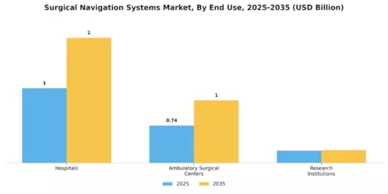 Surgical Navigation Systems Market Segment Image 2