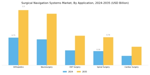 Surgical Navigation Systems Market Segment Image 1