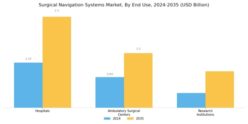 Surgical Navigation Systems Market Segment Image 2