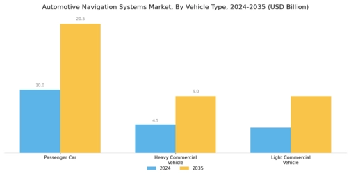 Automotive Navigation Systems Market Segment Image 1