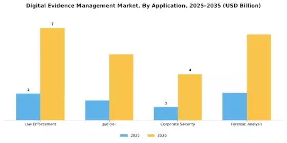 Digital Evidence Management Market Segment Image 0