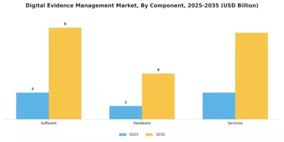 Digital Evidence Management Market Segment Image 2