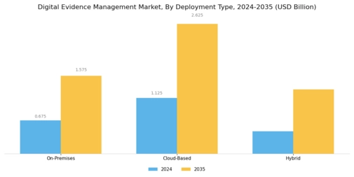 Digital Evidence Management Market Segment Image 1