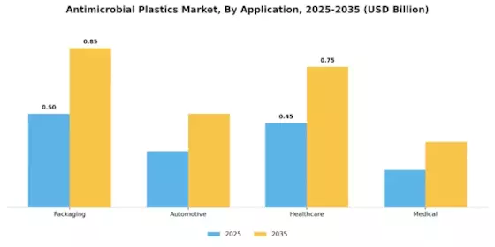 Antimicrobial Plastics Market Segment Image 0