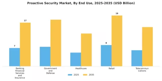 Proactive Security Market Segment Image 1
