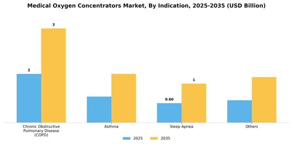 Medical Oxygen Concentrators Market Segment Image 1