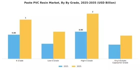 Paste PVC Resin Market Segment Image 2