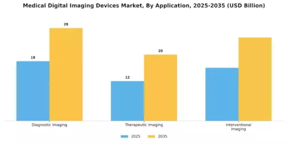 Medical Digital Imaging Devices Market Segment Image 0