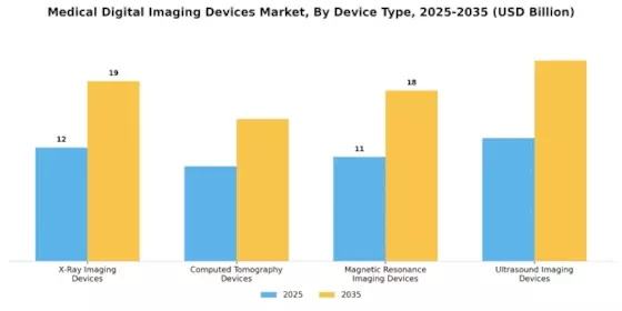 Medical Digital Imaging Devices Market Segment Image 1