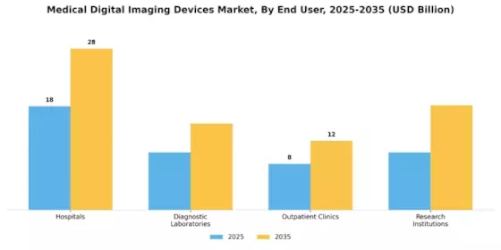 Medical Digital Imaging Devices Market Segment Image 2