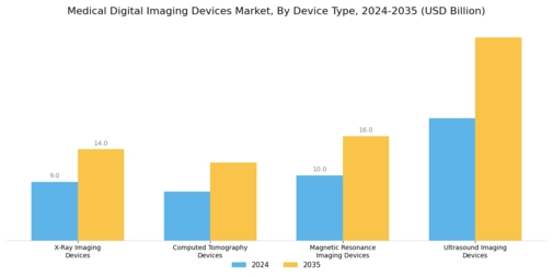 Medical Digital Imaging Devices Market Segment Image 1
