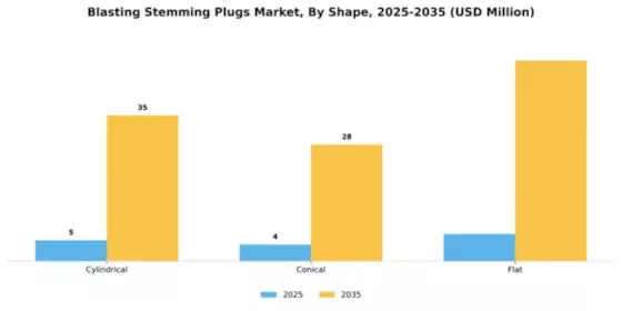 Blasting Stemming Plugs Market Segment Image 3
