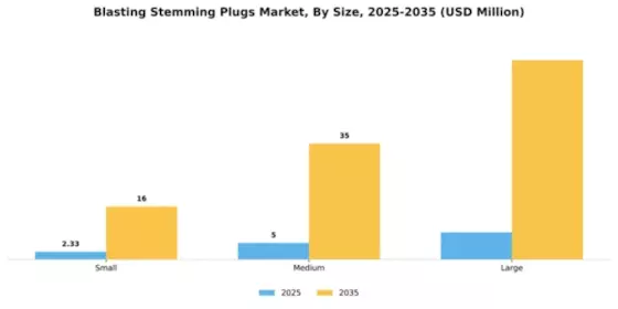 Blasting Stemming Plugs Market Segment Image 4