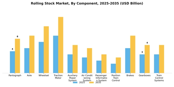 Rolling Stock Market Segment Image 1