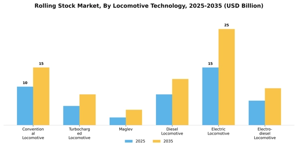 Rolling Stock Market Segment Image 2