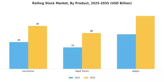 Rolling Stock Market Segment Image 0