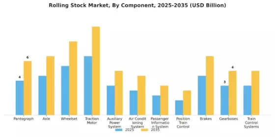 Rolling Stock Market Segment Image 1