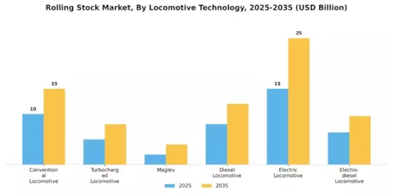 Rolling Stock Market Segment Image 3