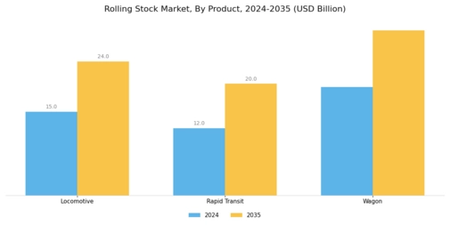 Rolling Stock Market Segment Image 0