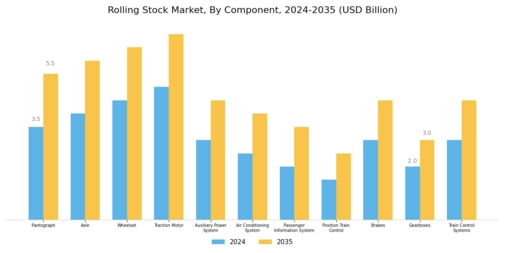 Rolling Stock Market Segment Image 1