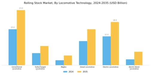 Rolling Stock Market Segment Image 3