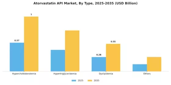 Atorvastatin API Market Segment Image 0