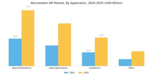 Atorvastatin API Market Segment Image 0