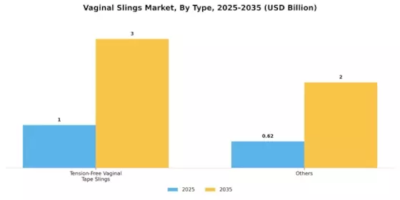 Vaginal Slings Market Segment Image 1