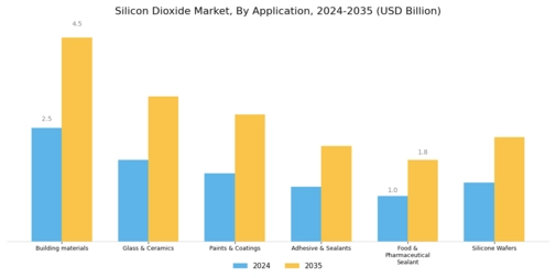 Silicon Dioxide Market Segment Image 1