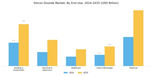 Silicon Dioxide Market Segment Image 2