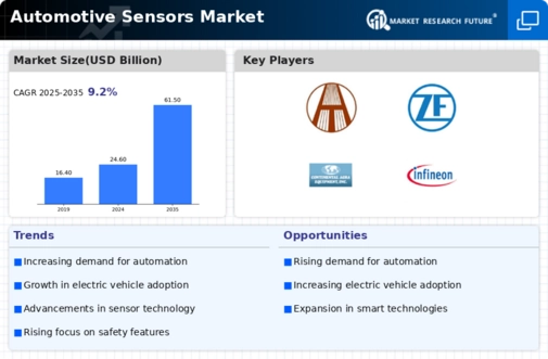 Automotive Sensor Market Infographic