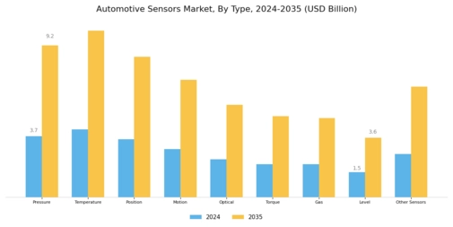 Automotive Sensor Market Segment Image 0