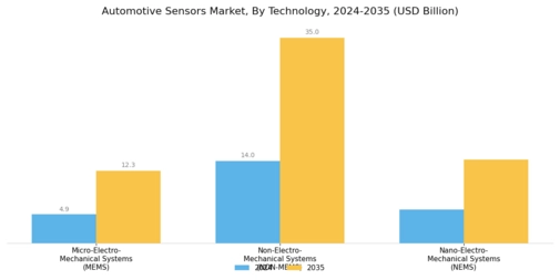 Automotive Sensor Market Segment Image 1