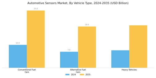 Automotive Sensor Market Segment Image 2