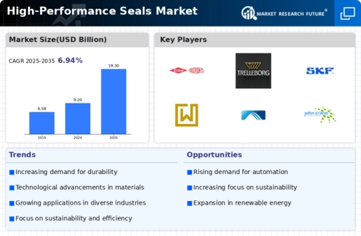 High Performance Seals Market Infographic