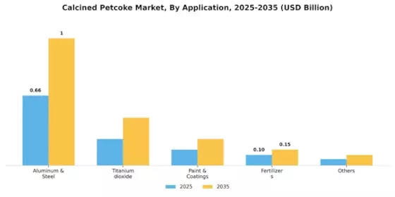 Calcined Petcoke Market Segment Image 1