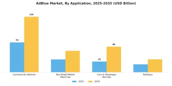 Ad Blue Market Segment Image 1